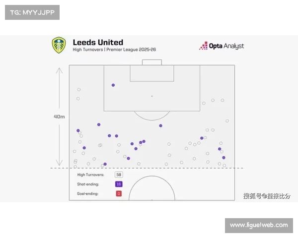 升班马主帅访谈，桑德兰战术体系揭秘